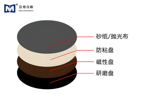 背膠橡膠（jiāo）磁性盤
